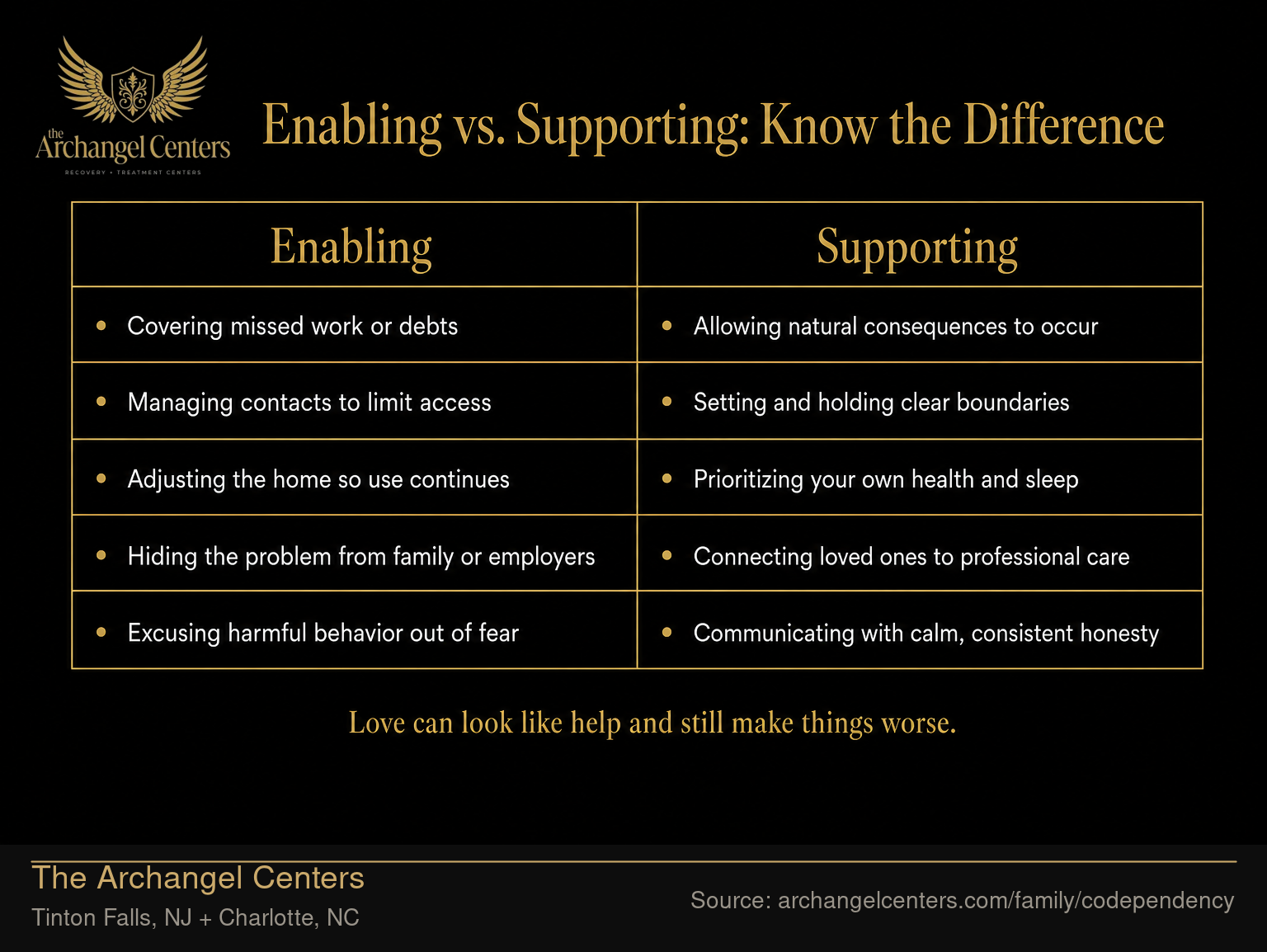 Enabling vs. Supporting: Know the Difference