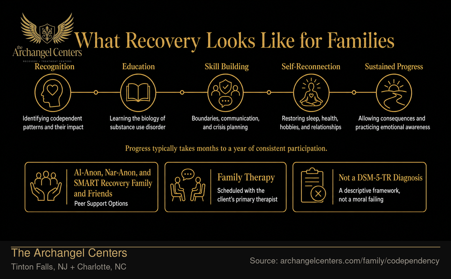 What Recovery Looks Like for Families