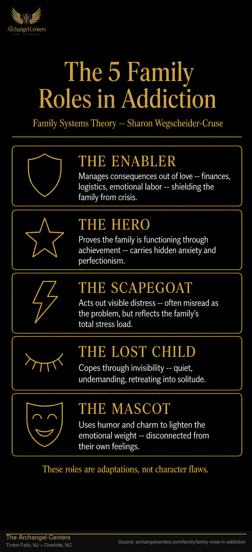 The 5 Family Roles in Addiction