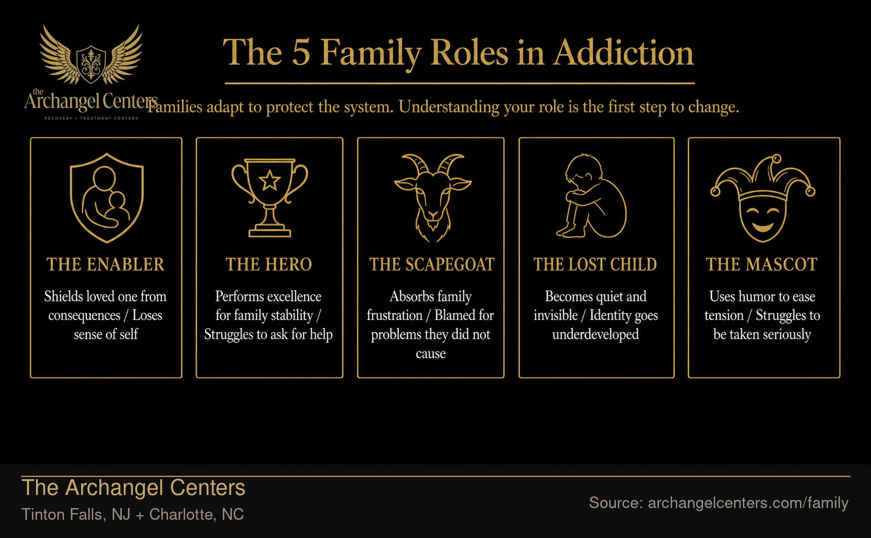The 5 Family Roles in Addiction