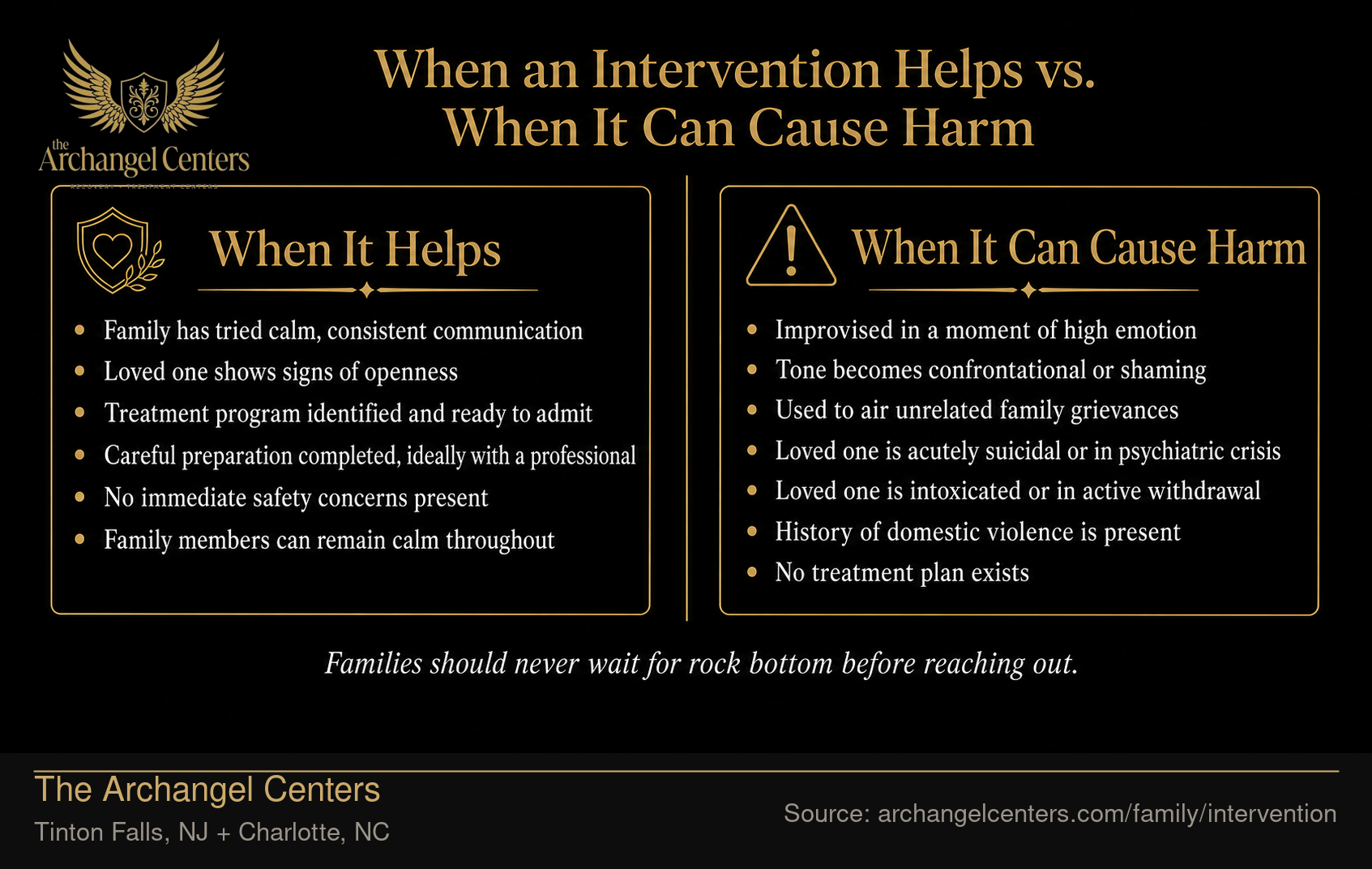 When an Intervention Helps vs. When It Can Cause Harm