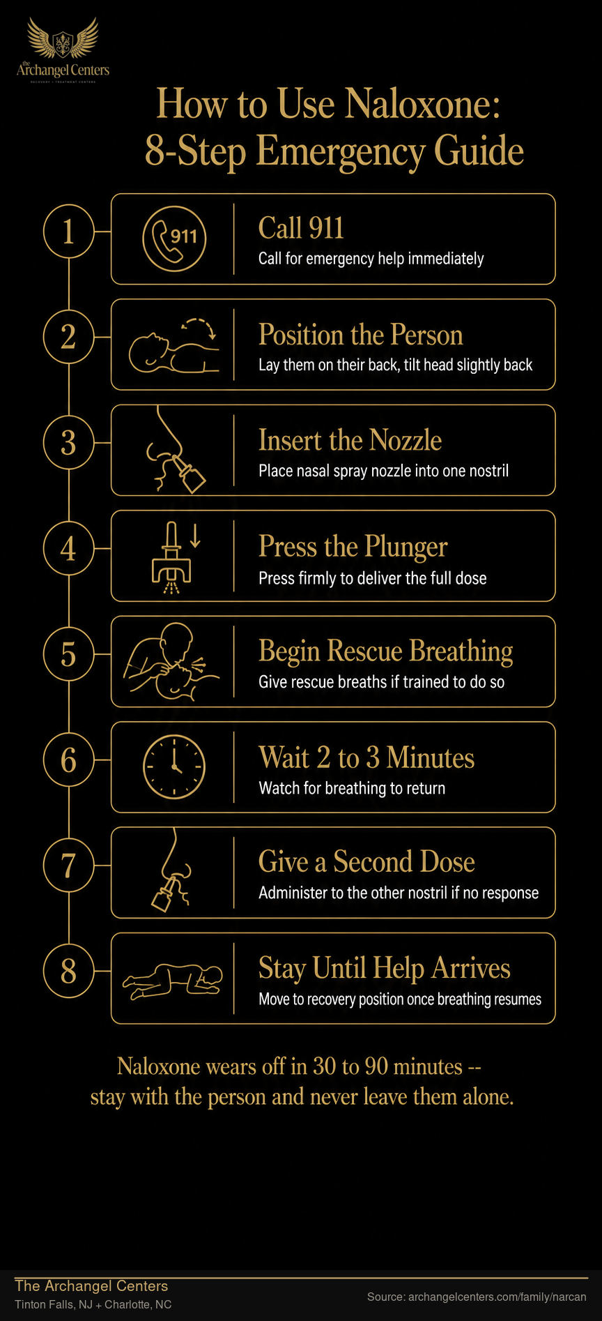 How to Use Naloxone: 8-Step Emergency Guide