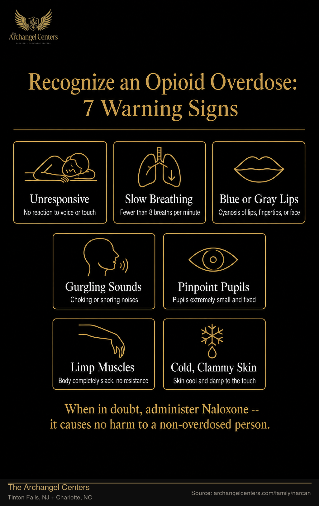 Recognize an Opioid Overdose: 7 Warning Signs