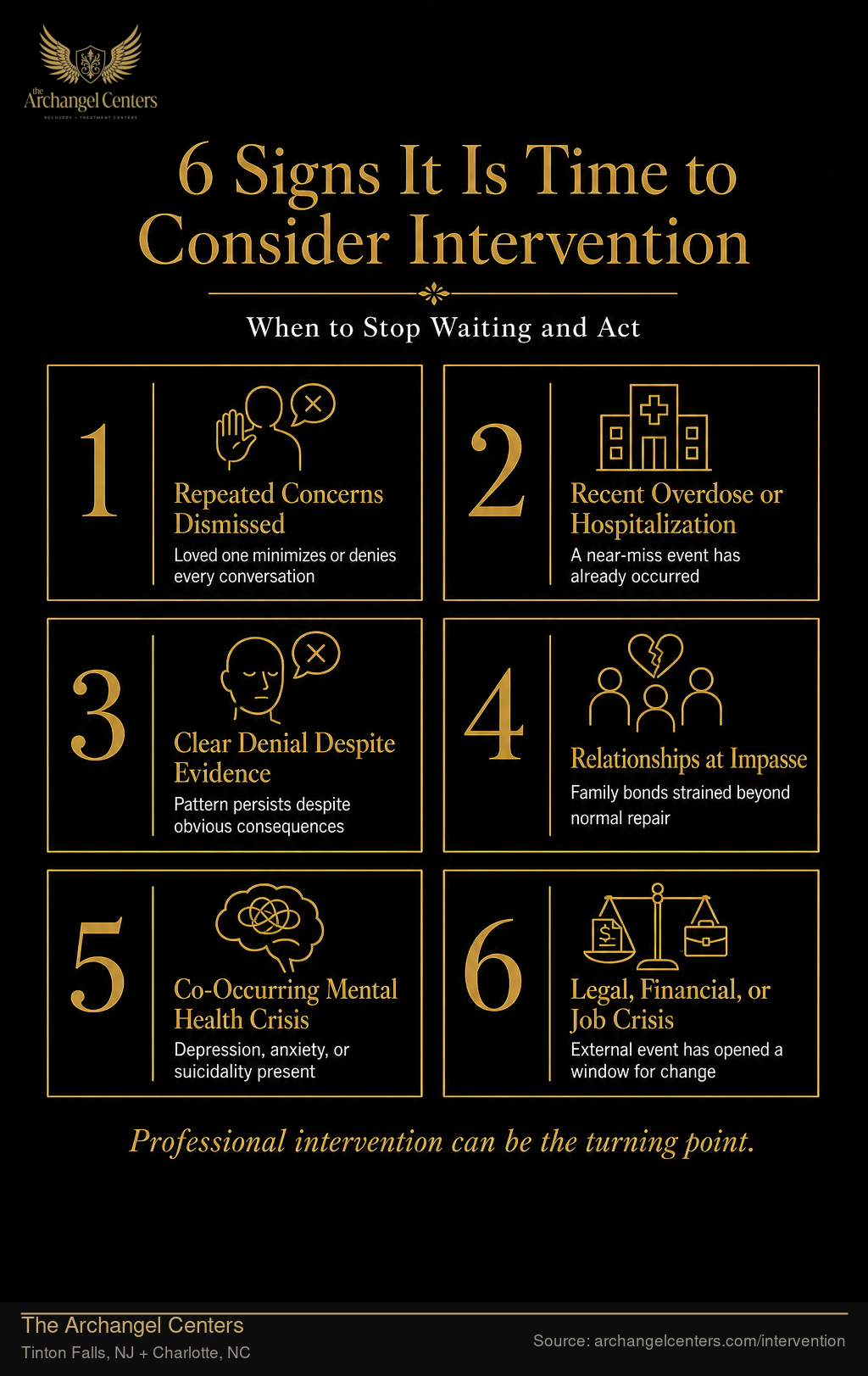 6 Signs It Is Time to Consider Intervention
