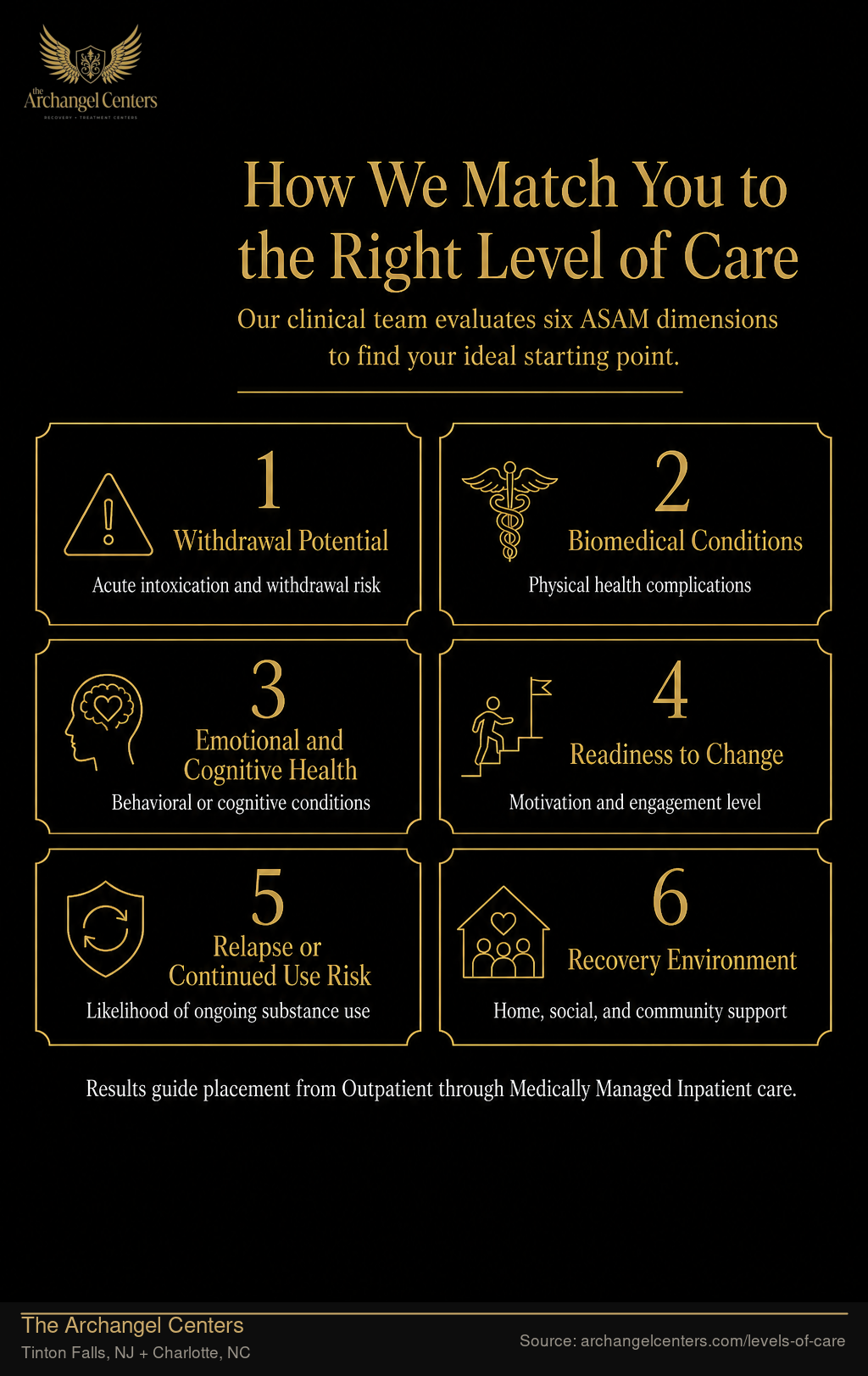 How We Match You to the Right Level of Care