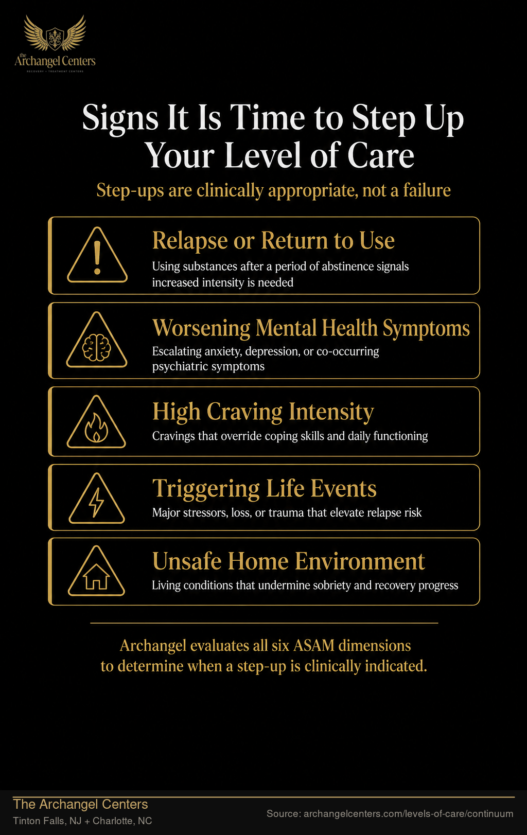 Signs It Is Time to Step Up Your Level of Care