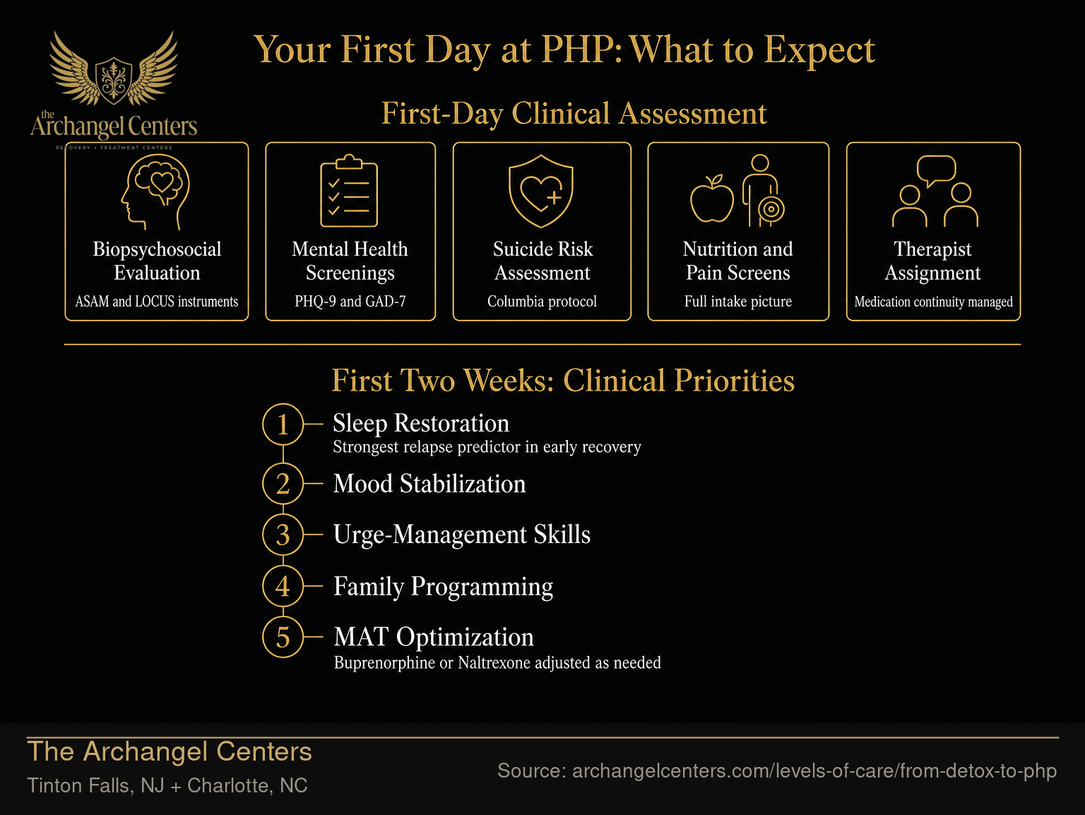 Your First Day at PHP: What to Expect