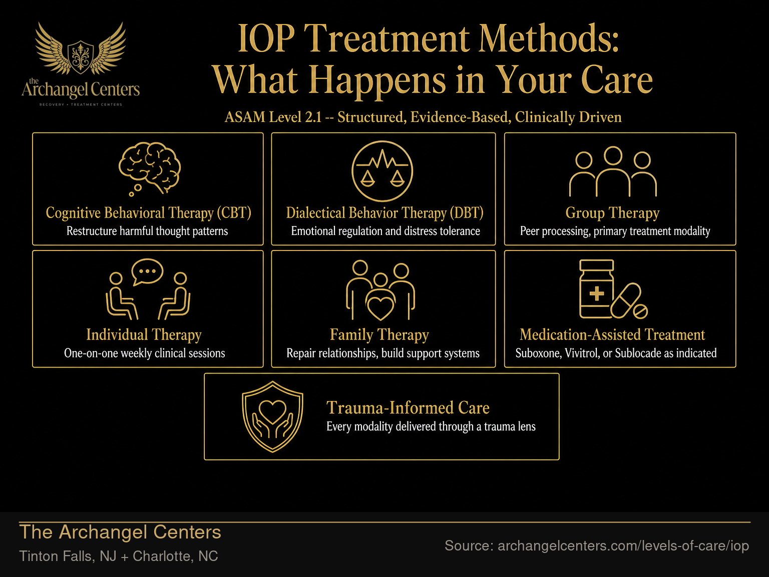 IOP Treatment Methods: What Happens in Your Care