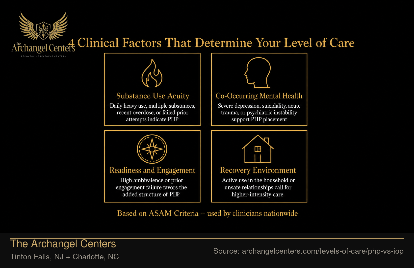 4 Clinical Factors That Determine Your Level of Care