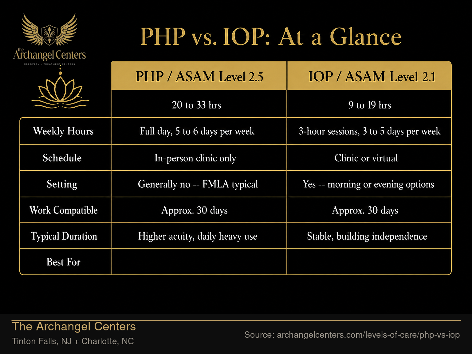 PHP vs. IOP: At a Glance