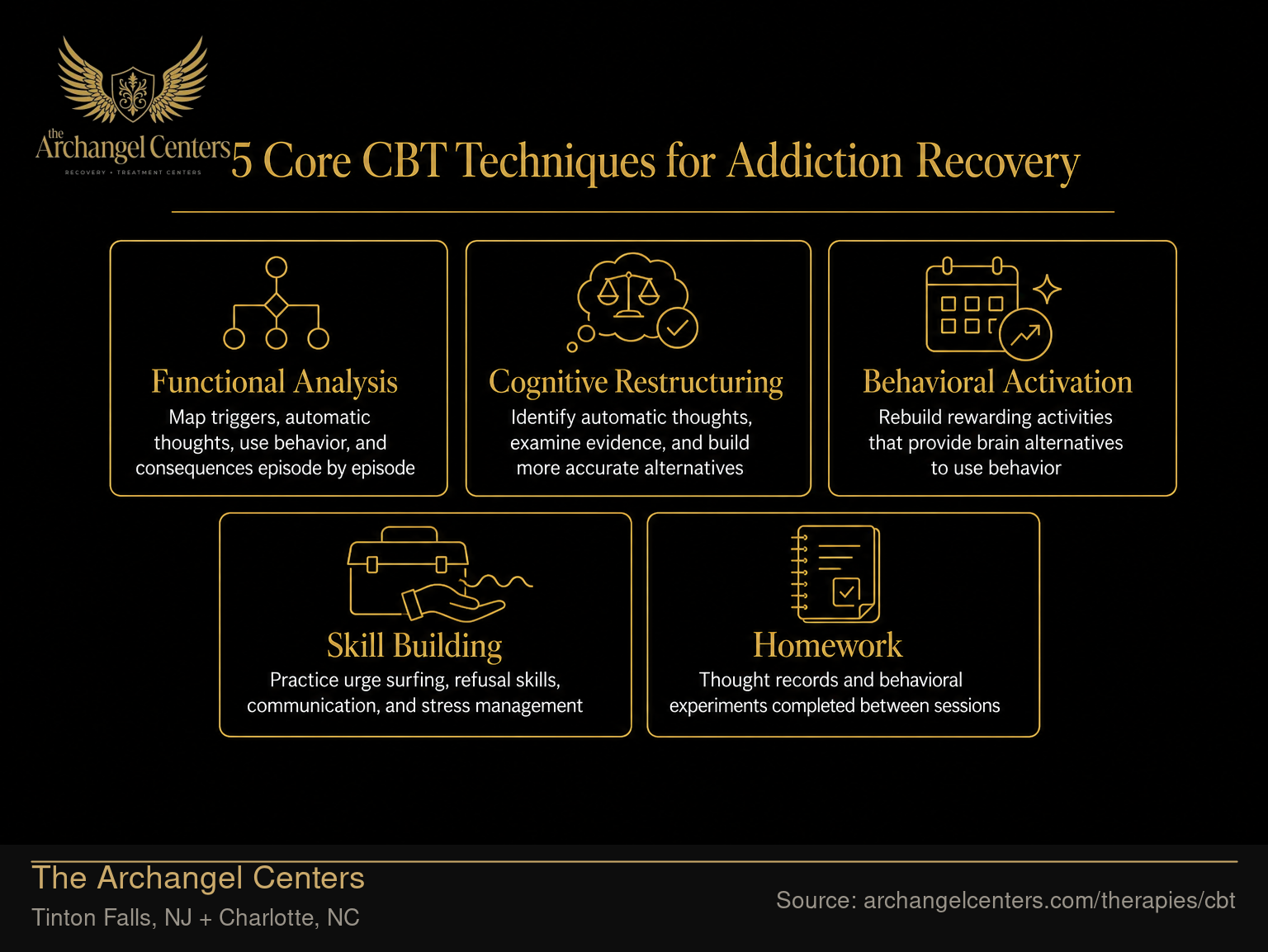 5 Core CBT Techniques for Addiction Recovery