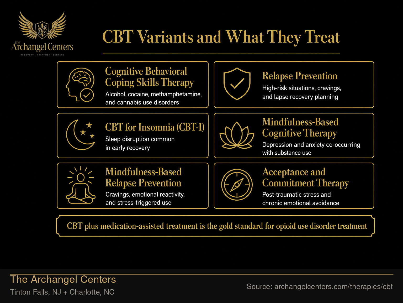 CBT Variants and What They Treat