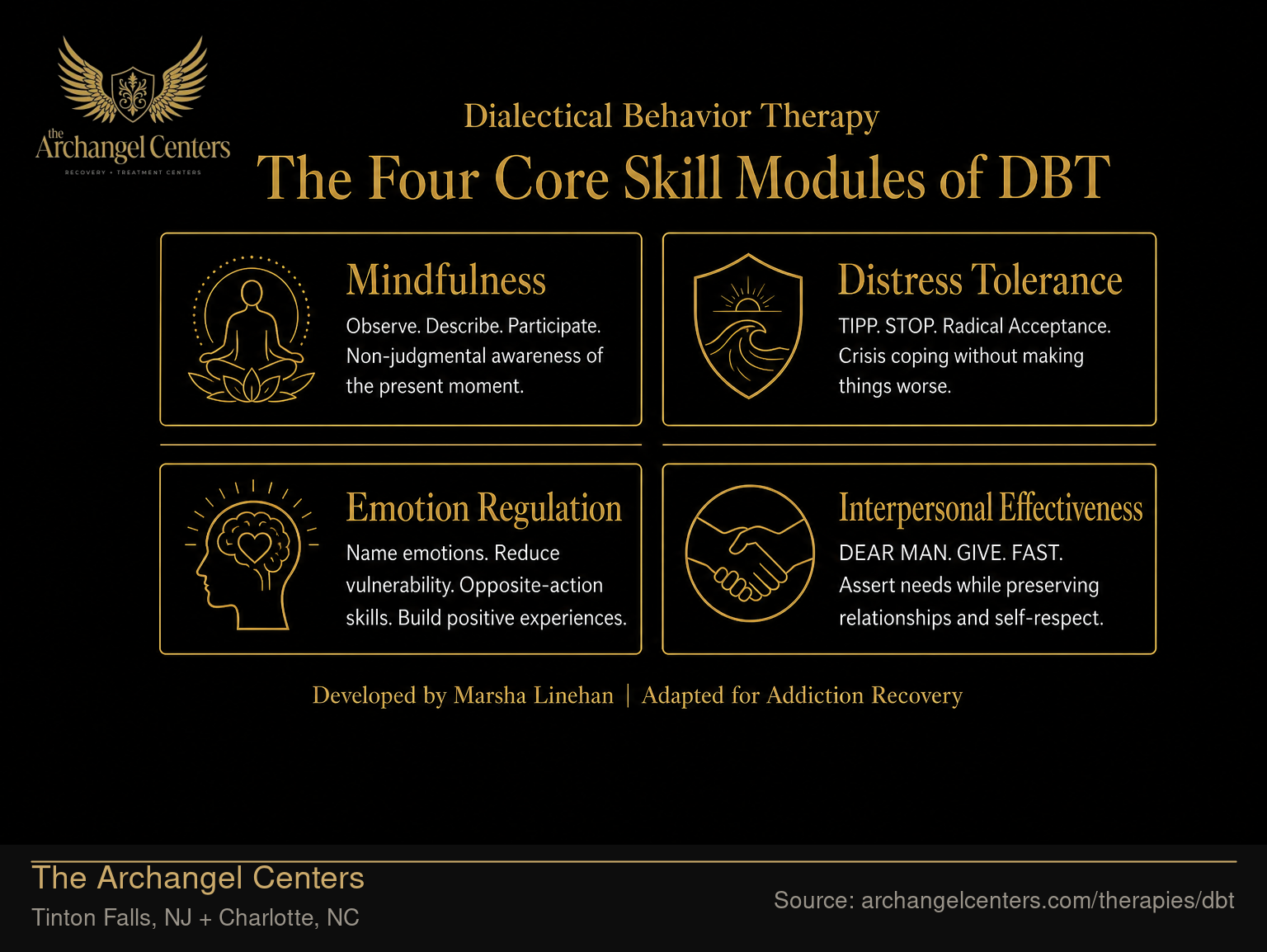 The Four Core Skill Modules of DBT