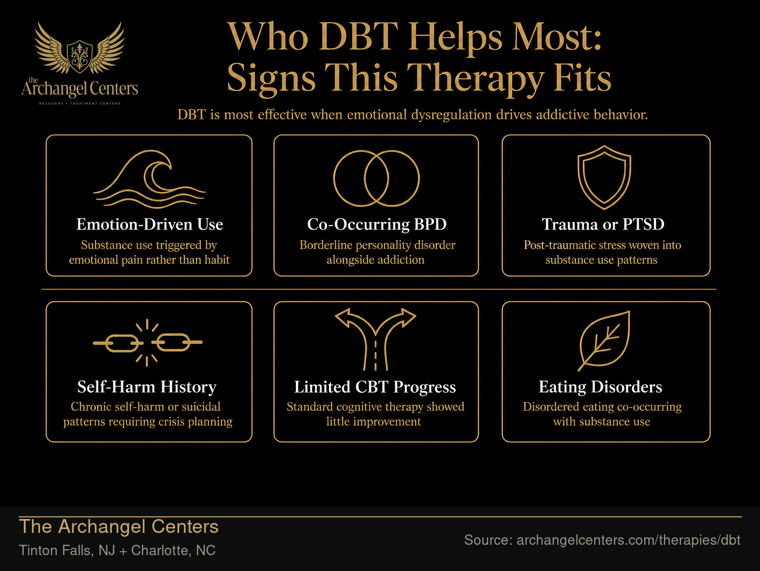 Who DBT Helps Most: Signs This Therapy Fits