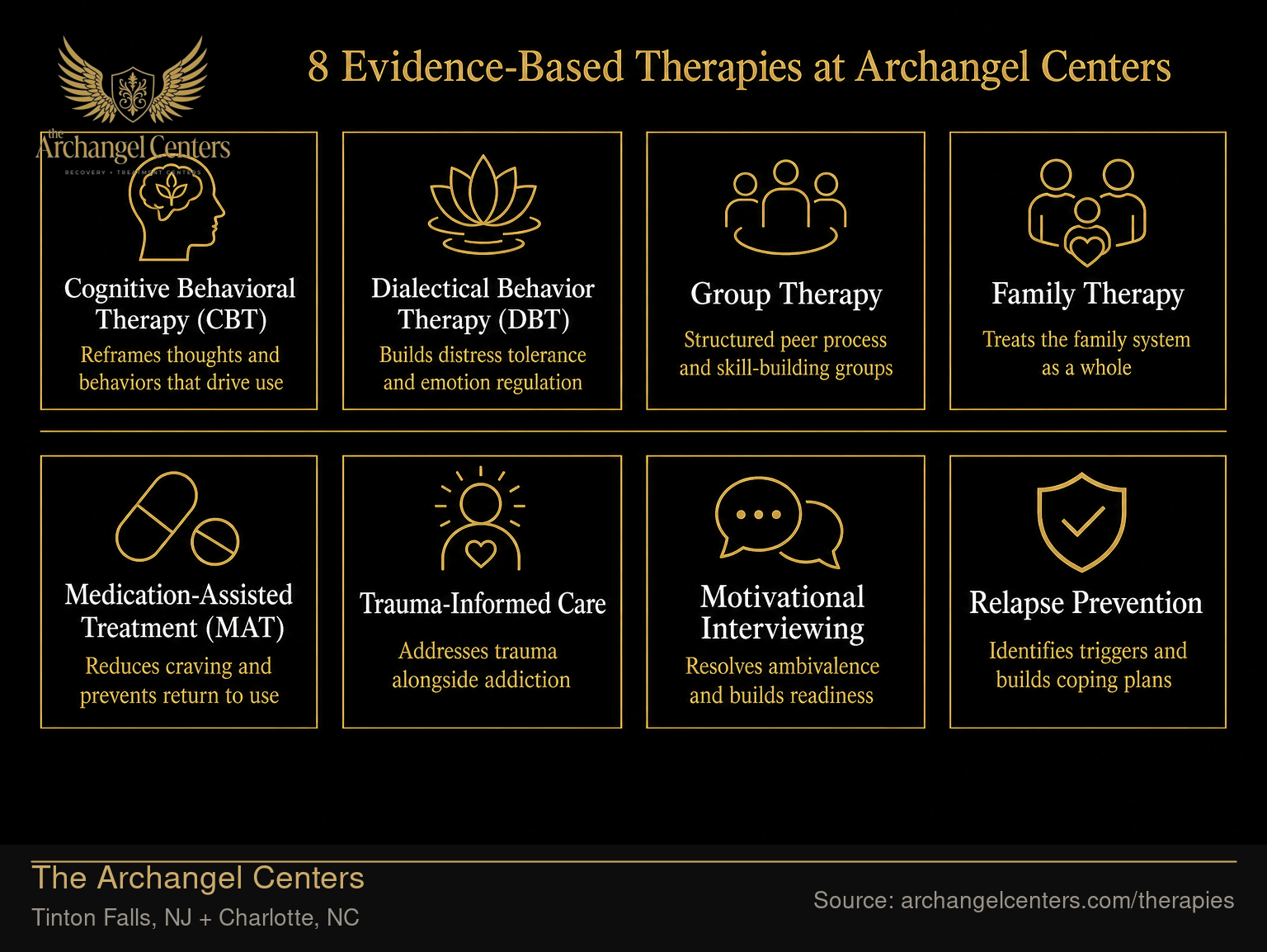 8 Evidence-Based Therapies at Archangel