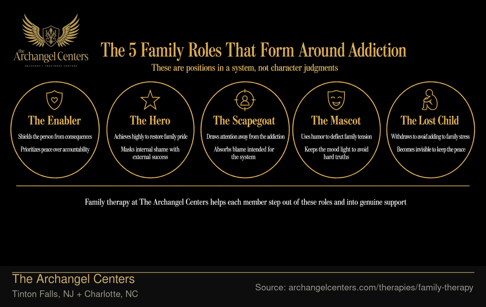 The 5 Family Roles That Form Around Addiction