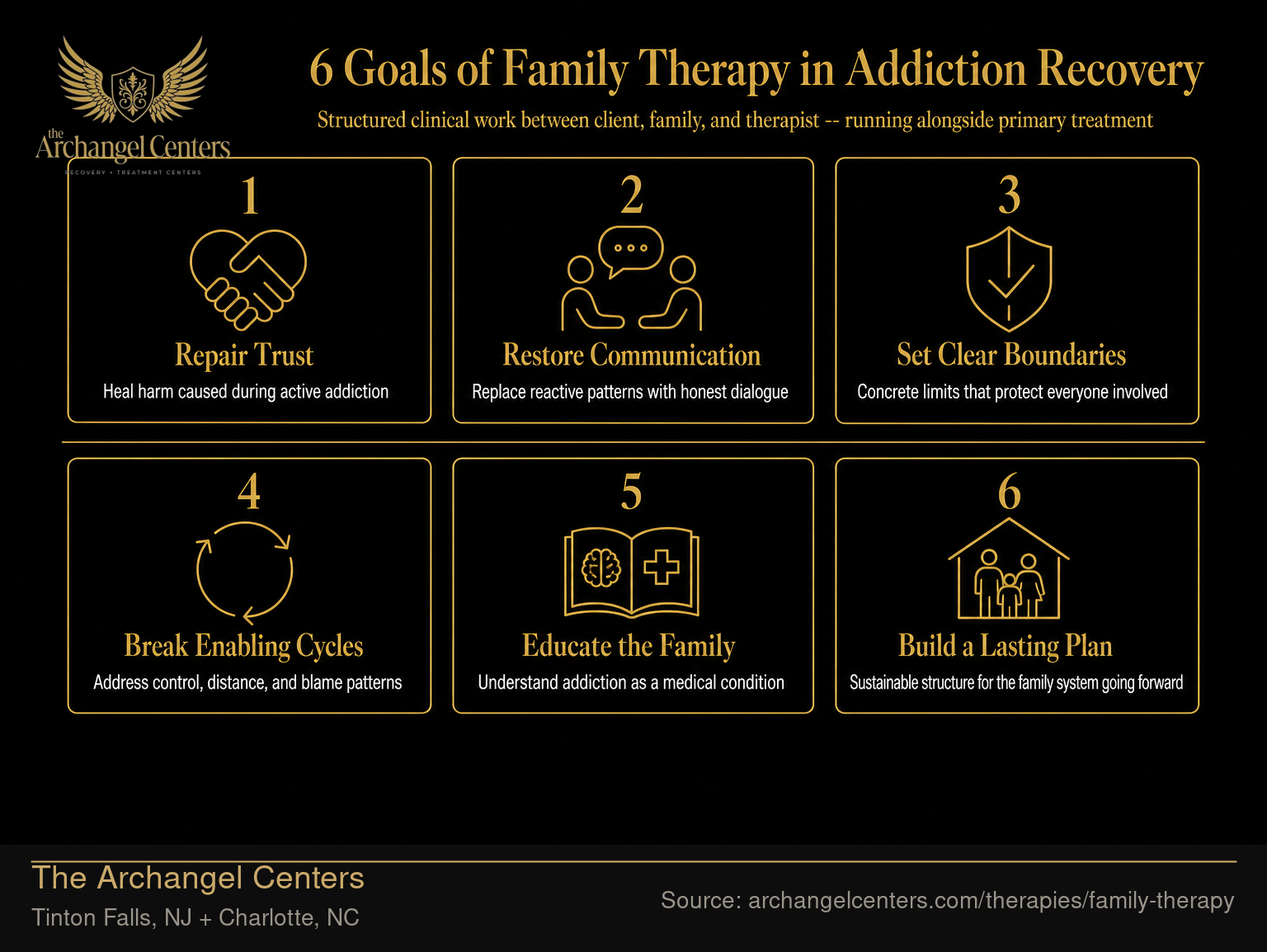 6 Goals of Family Therapy in Addiction Recovery