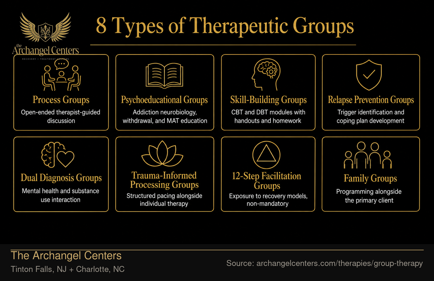 8 Types of Therapeutic Groups