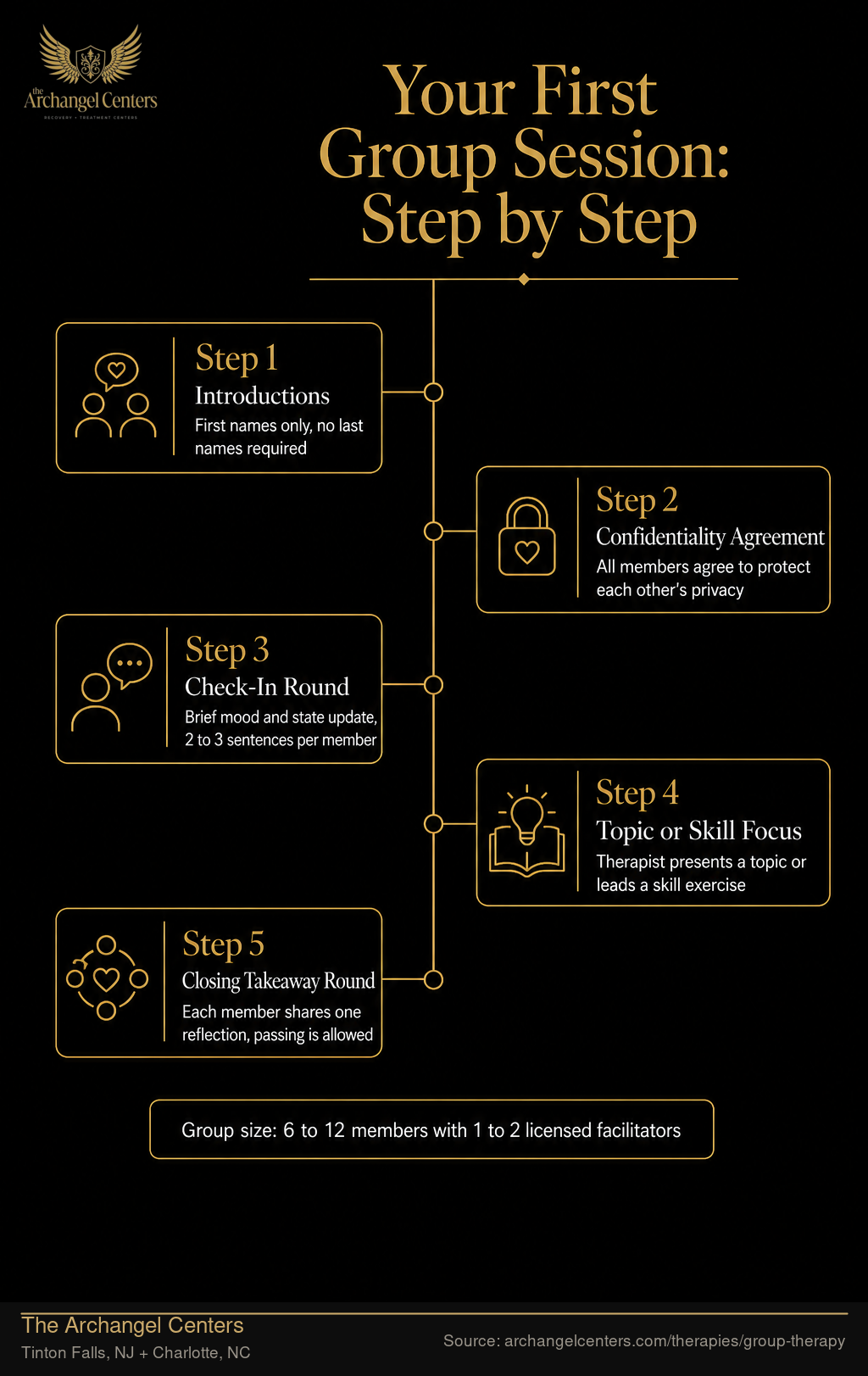 Your First Group Session: Step by Step
