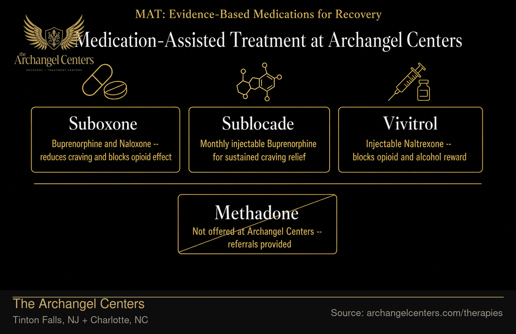Medication-Assisted Treatment: What Archangel Prescribes