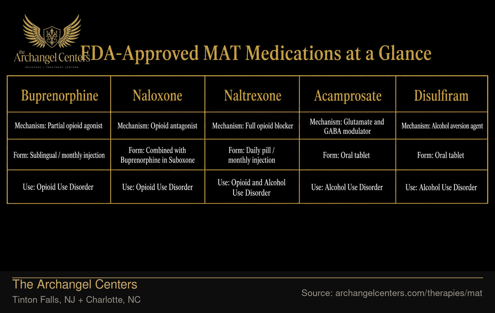 FDA-Approved MAT Medications at a Glance