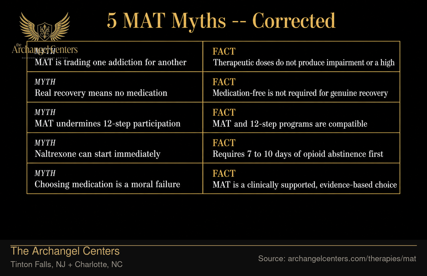 5 MAT Myths -- Corrected