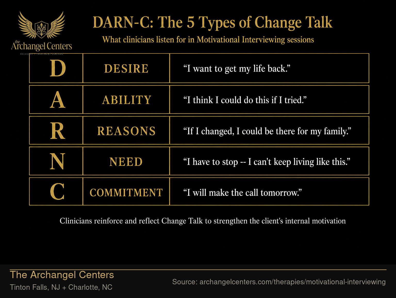 DARN-C: The 5 Types of Change Talk in Motivational Interviewing
