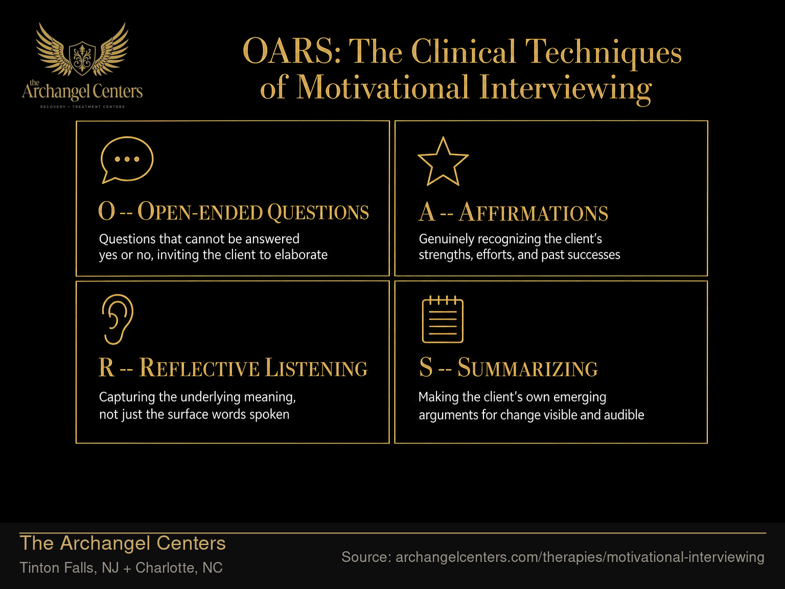 OARS: The Clinical Techniques of Motivational Interviewing