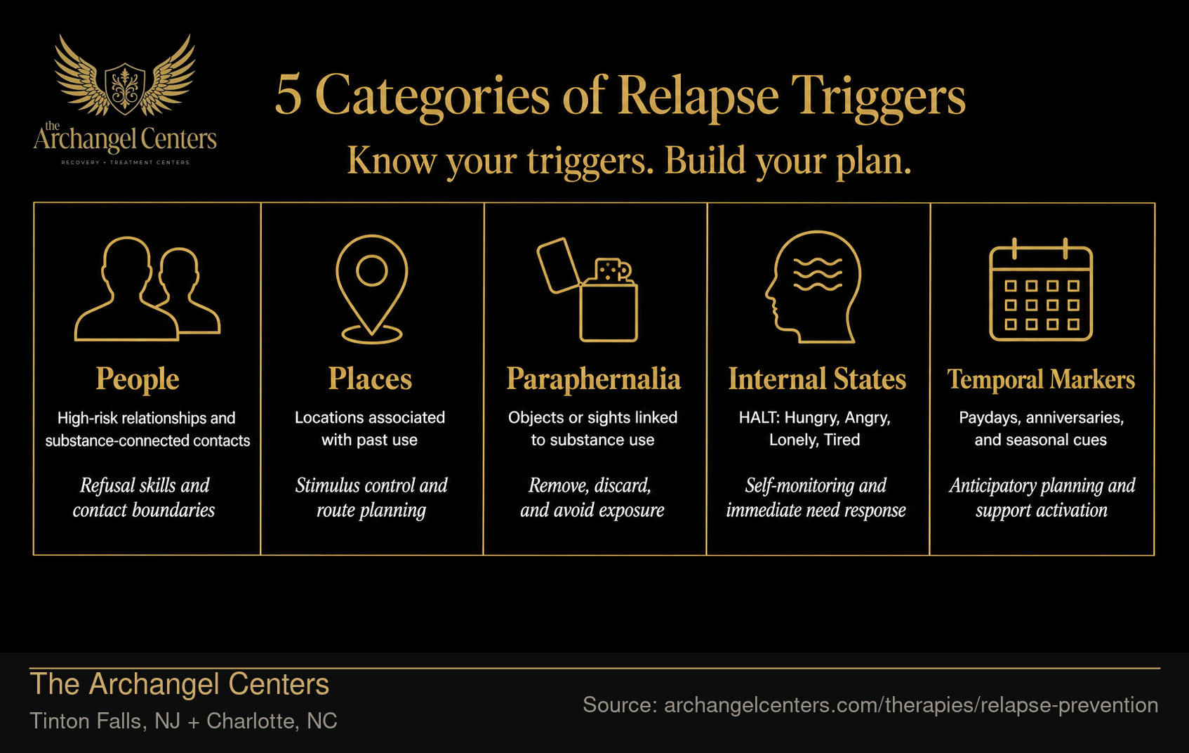 5 Categories of Relapse Triggers
