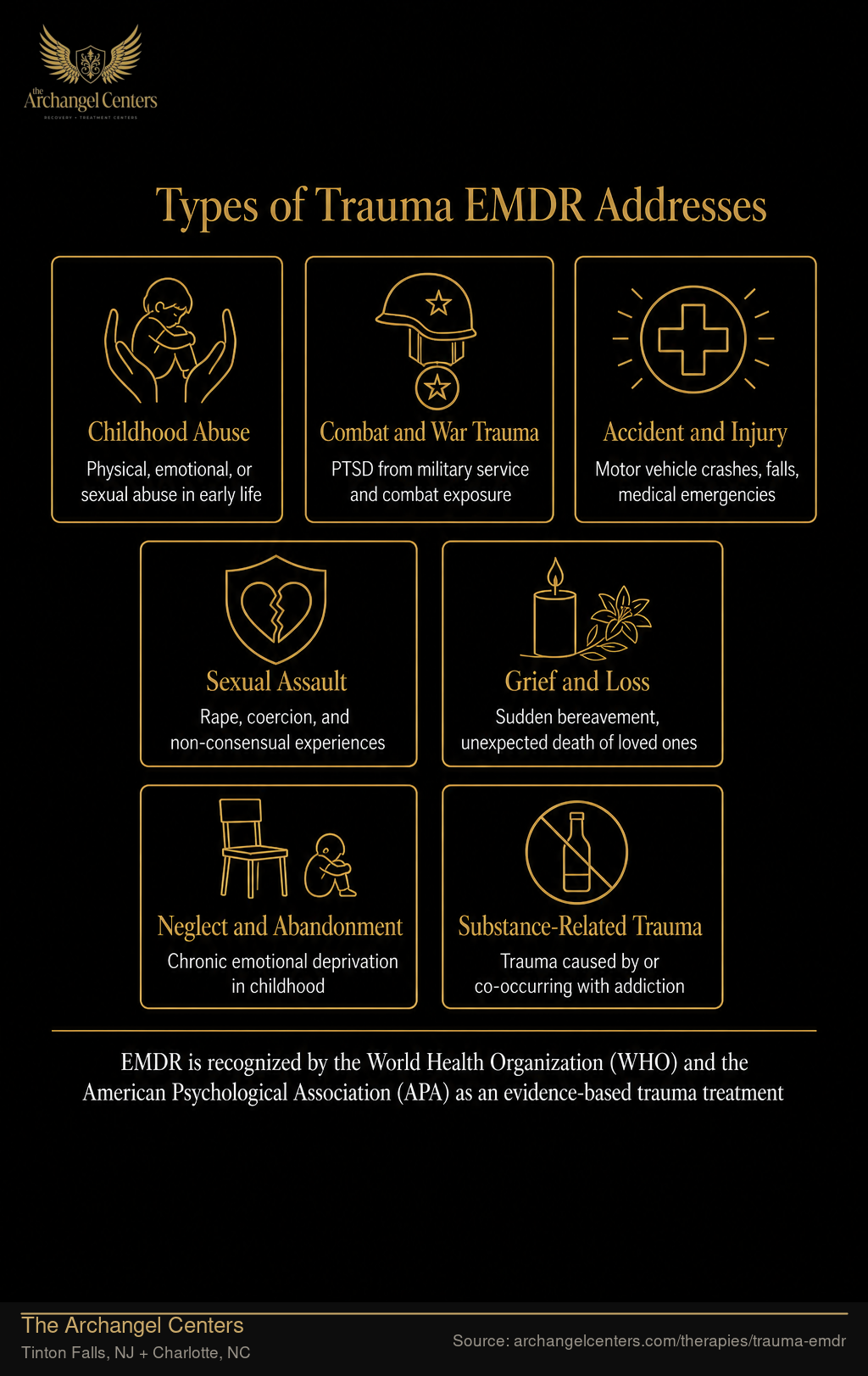 Types of Trauma EMDR Addresses